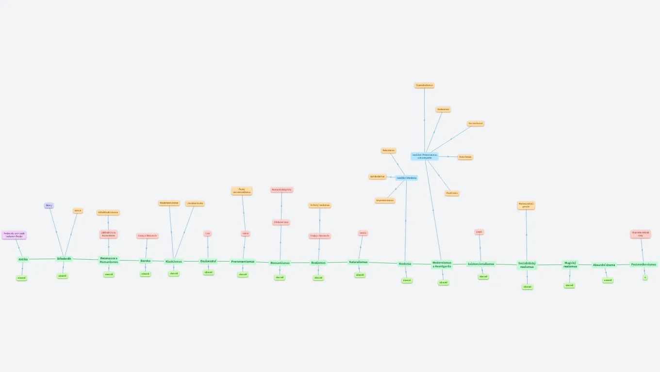 Lit. Osa Antika - 2.světová