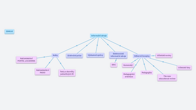 Informační zdroje ke studiu pedagogiky