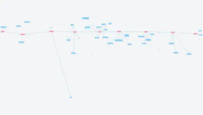 REEL TIMELINE