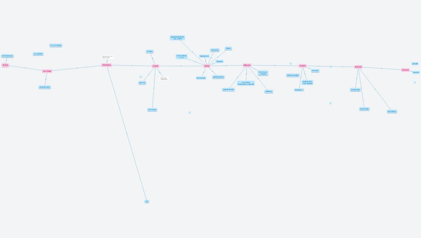 REEL TIMELINE