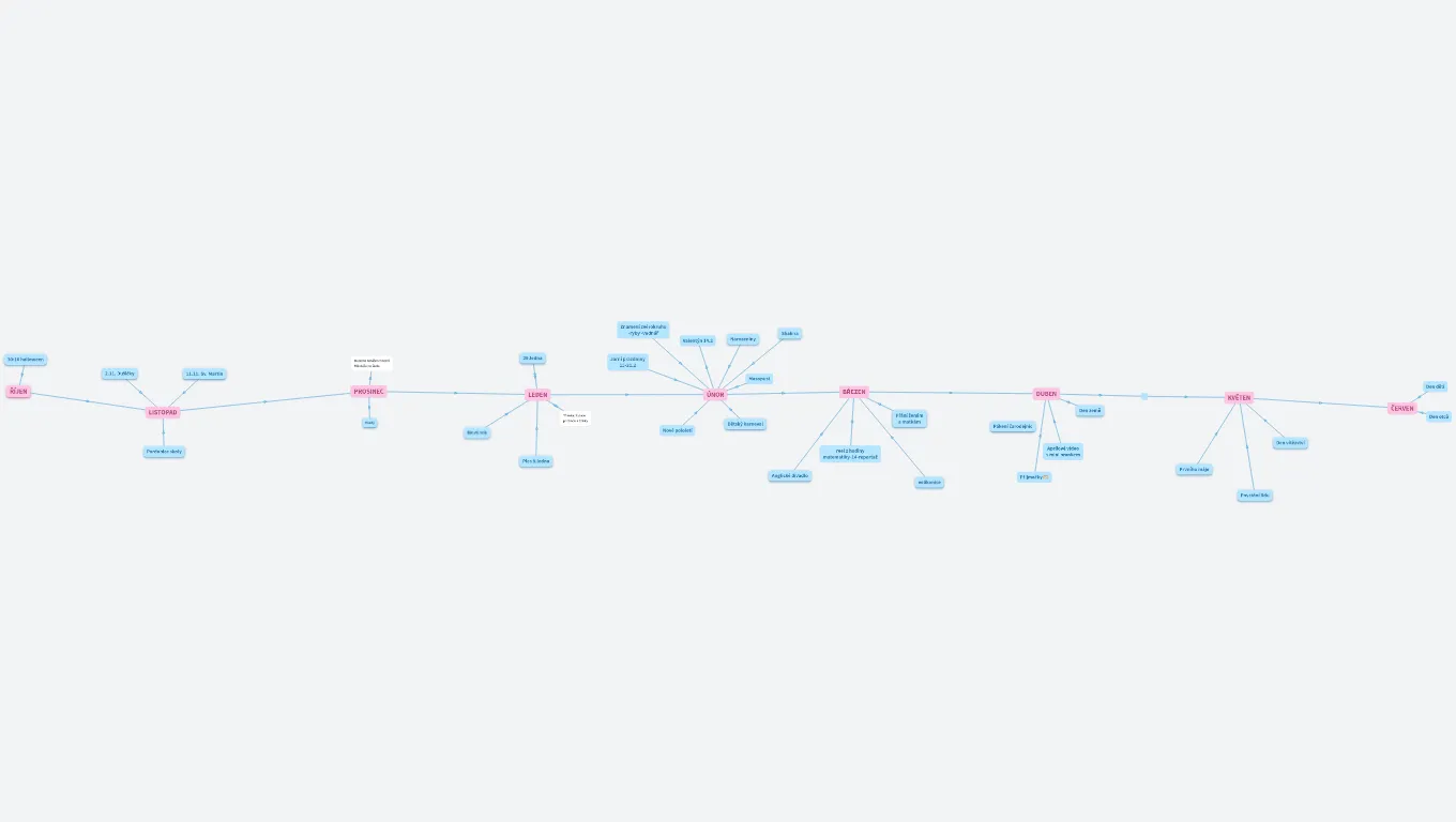REEL TIMELINE