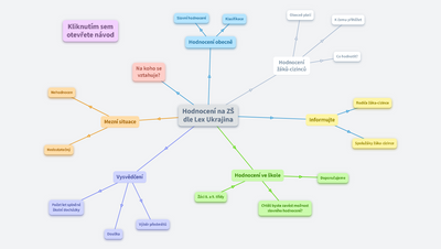 Hodnocení na ZŠ dle Lex Ukrajina 2022/23