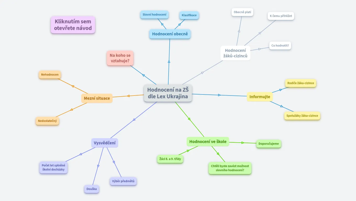 Hodnocení na ZŠ dle Lex Ukrajina 2022/23