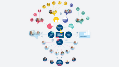 Rok 2021 v Nadaci České spořitelny