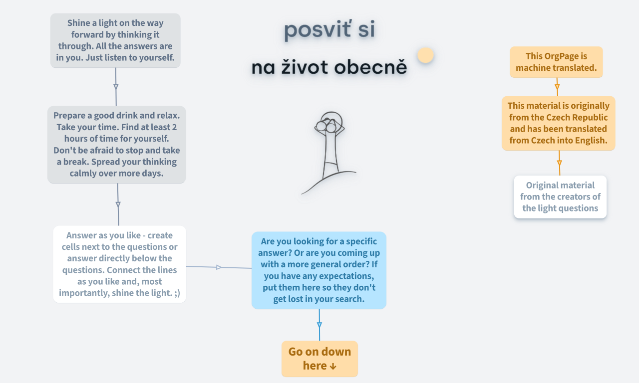 Posvitsi (Shine a light) on your life (template)