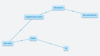 Write an opinion essay