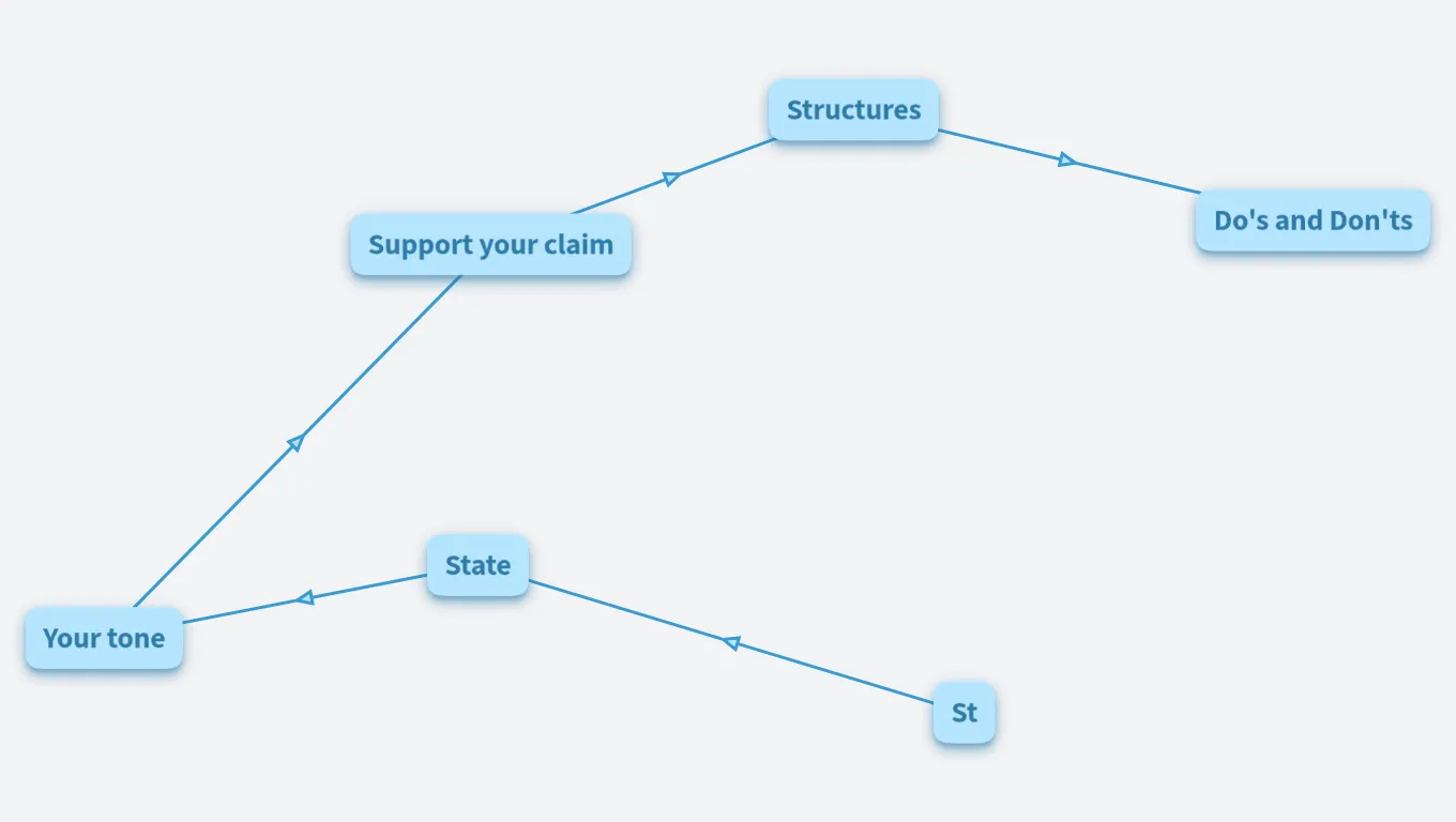 Write an opinion essay