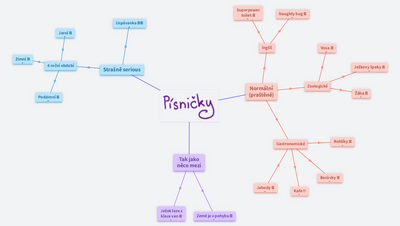 Zpěvník více či méně praštěných písniček