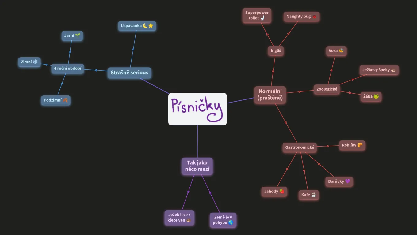 Zpěvník více či méně praštěných písniček