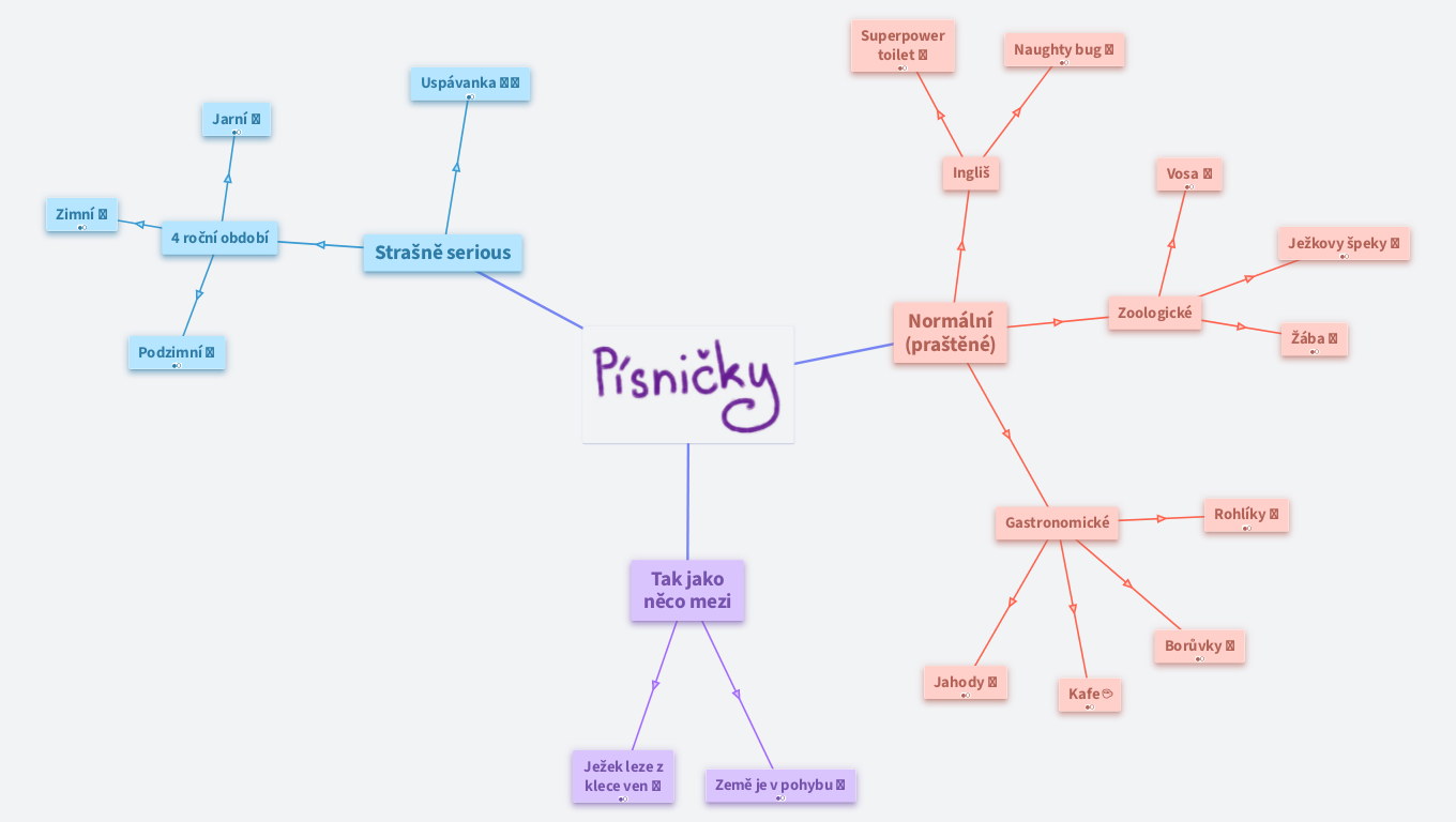 Zpěvník více či méně praštěných písniček