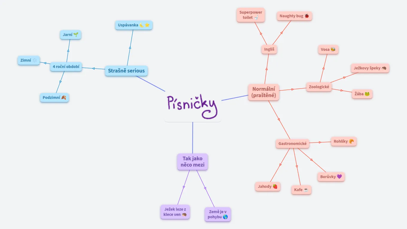 Zpěvník více či méně praštěných písniček