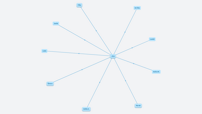 Prázdniny a hudba (6.A)
