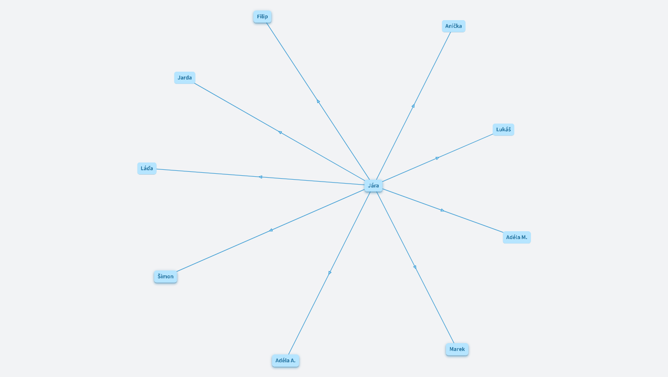 Prázdniny a hudba (6.A)