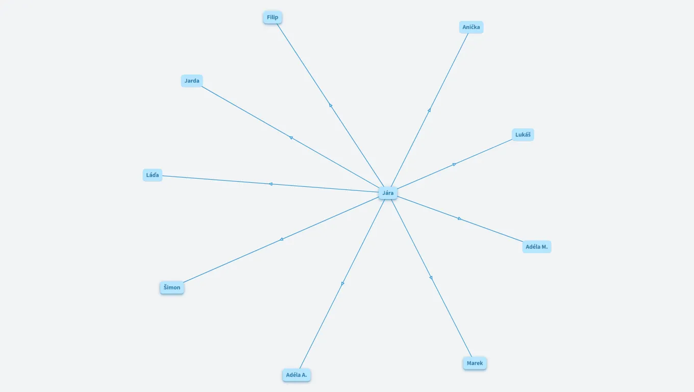 Prázdniny a hudba (6.A)