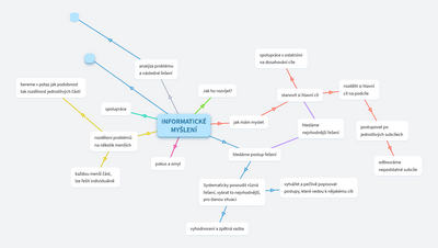 Informatické myšlení