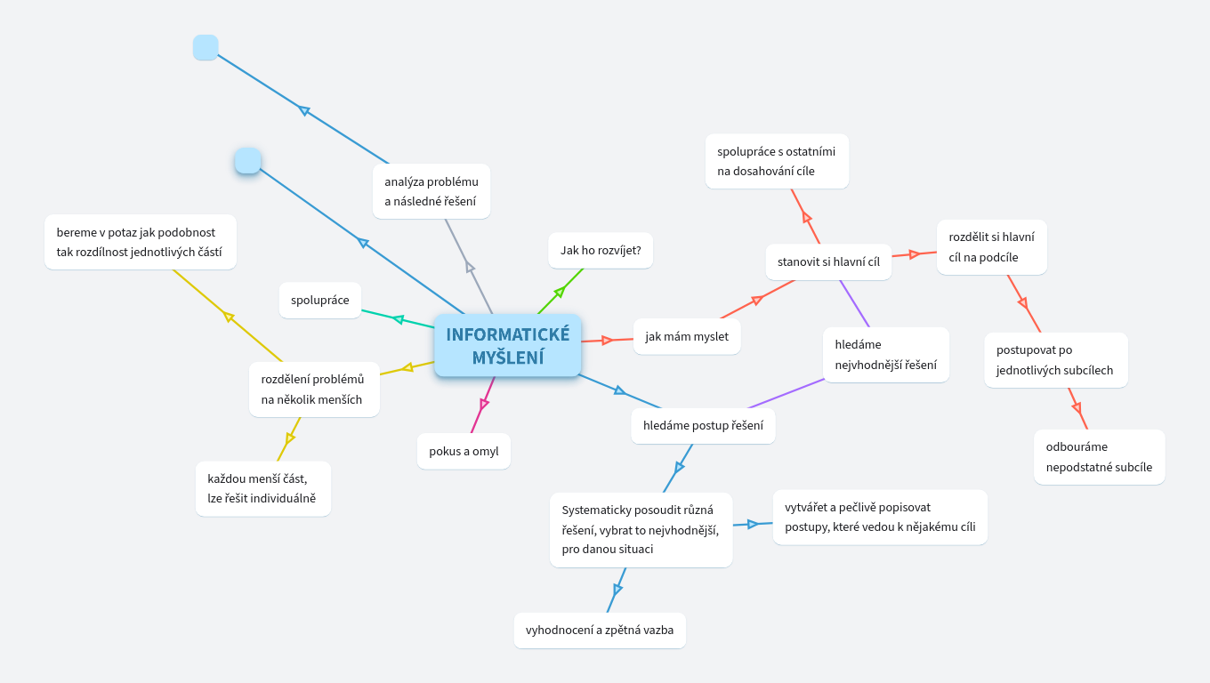 Informatické myšlení