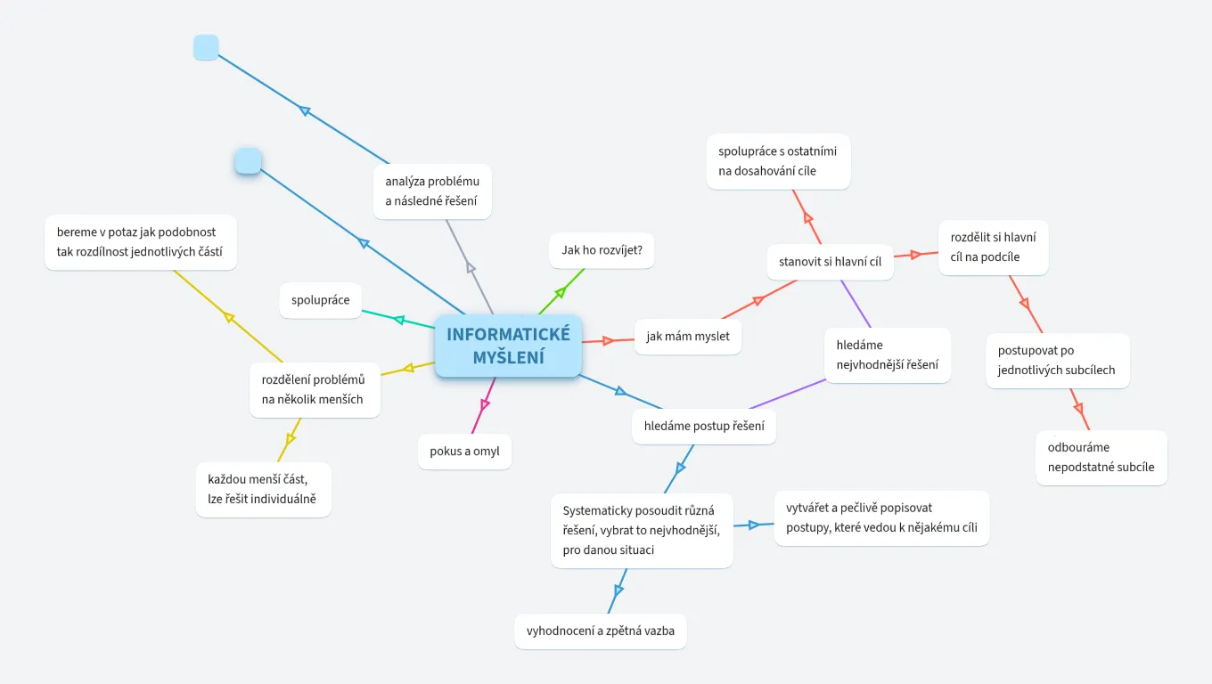 Informatické myšlení