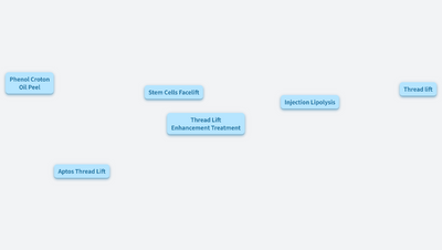 CHIC CLINIC, estetska kirurgija, Mišo Šikman,dr.med.