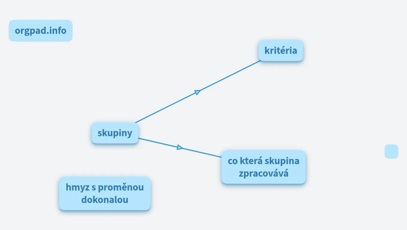 hmyz s proměnou dokonalou 6.D