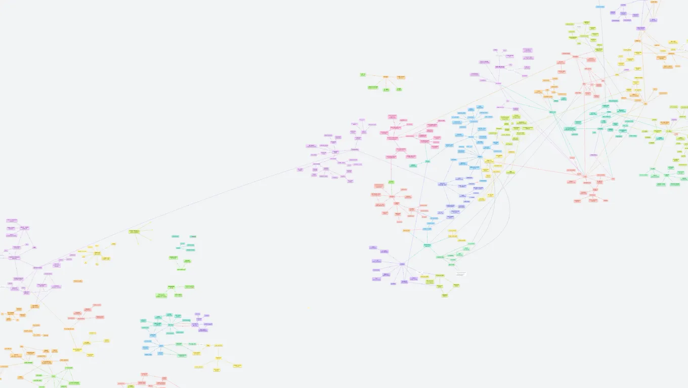 Státnice – příprava
