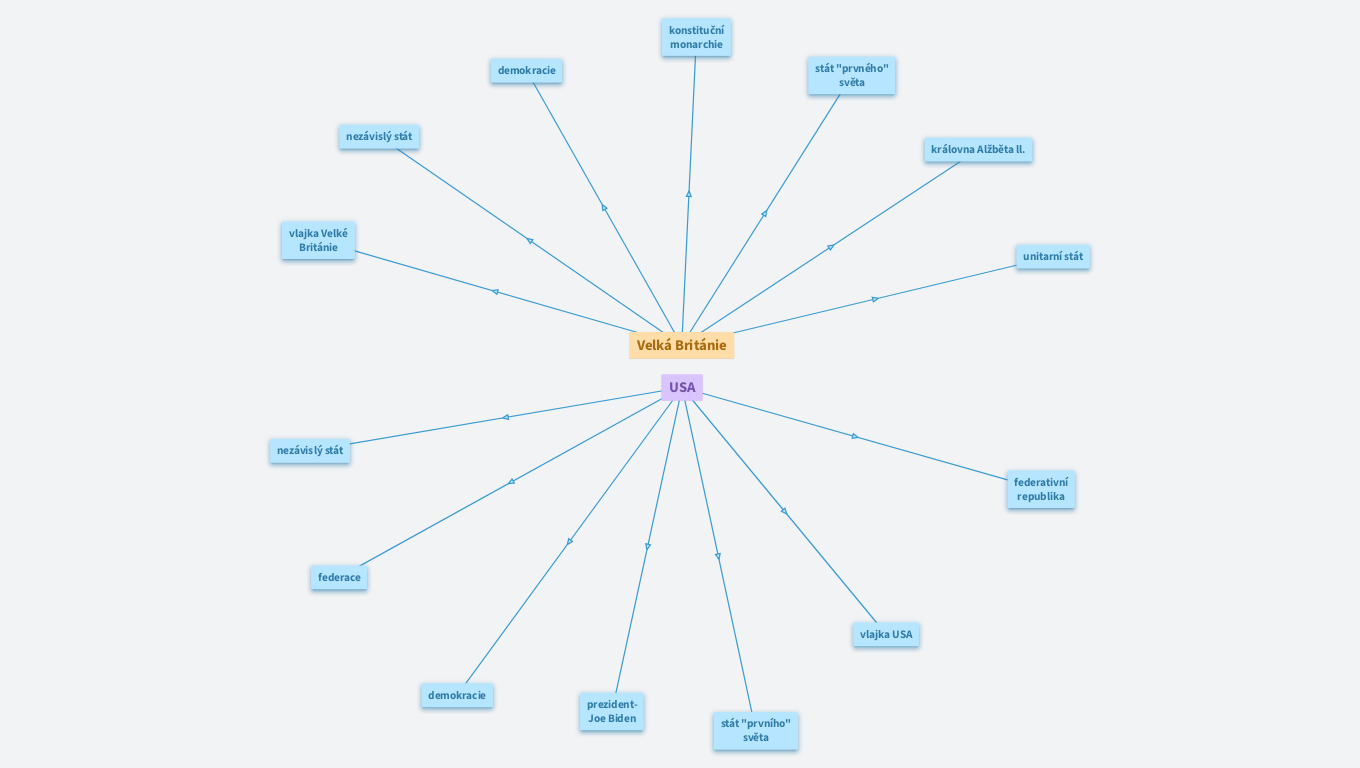 USA, Velká Británie