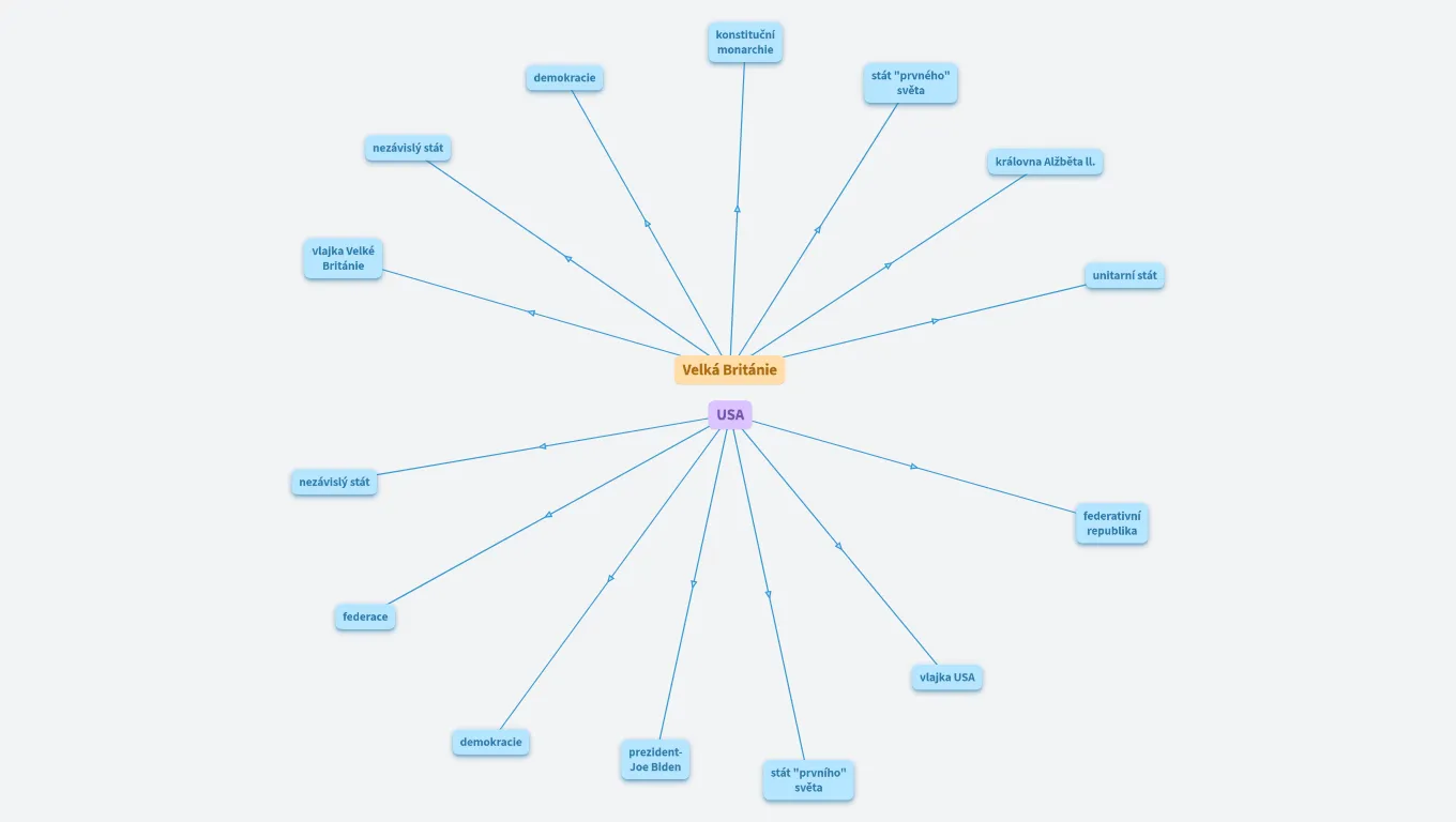 USA, Velká Británie