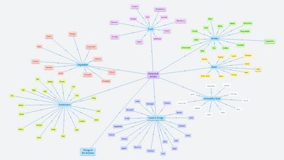 Food, drinks & eating 5. (Valerie Lazíková a Sára Haluzíková)