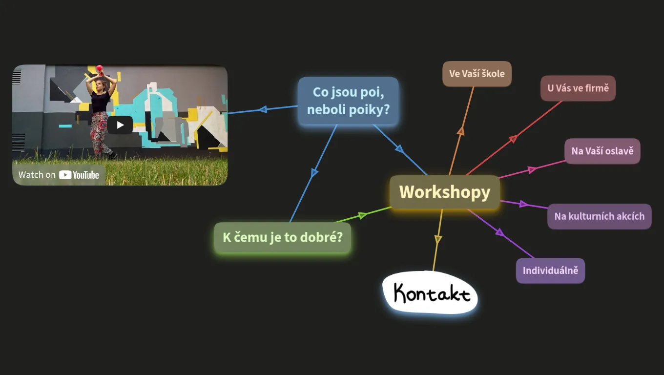 Poi Workshopy