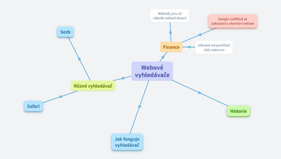 Vyhledávač 9.A Vránková Vápeník Tkač
