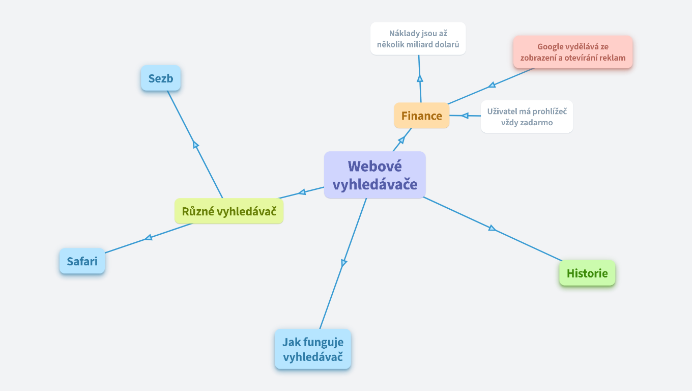 Vyhledávač 9.A Vránková Vápeník Tkač