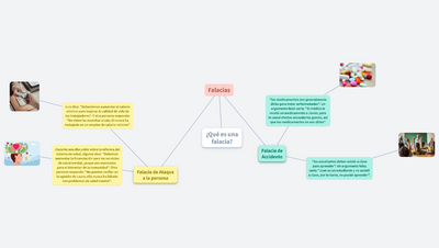 falacias 