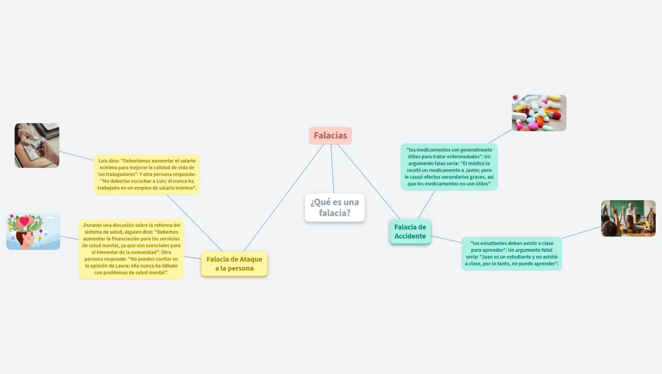falacias 