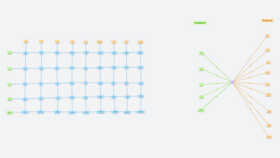 EO - Tabelvortoj | Tabulková slova