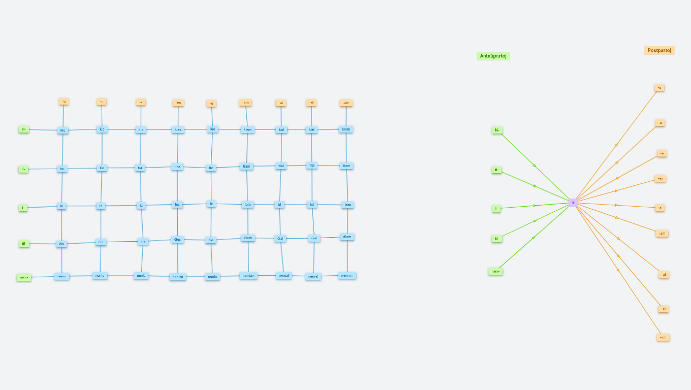EO - Tabelvortoj | Tabulková slova
