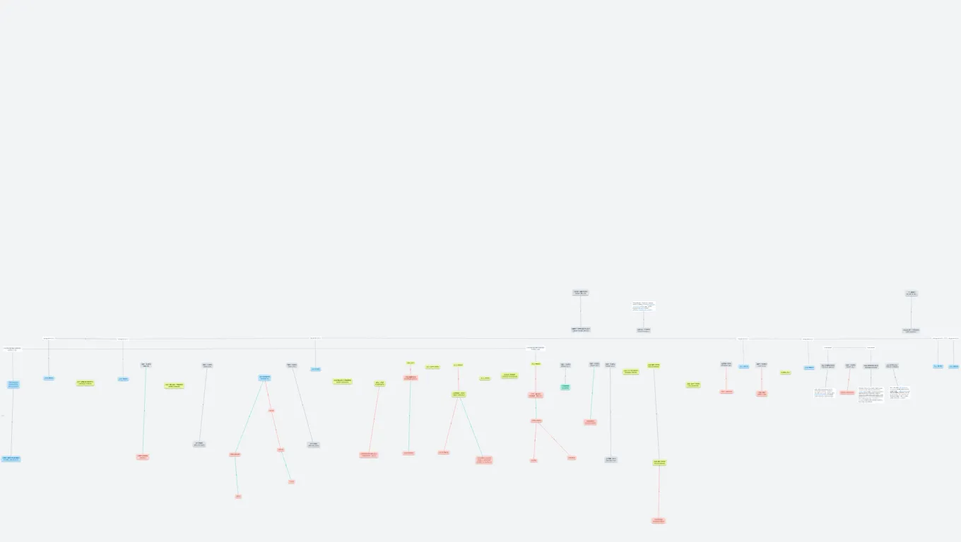 Konflikt Ukrajina - Rusko