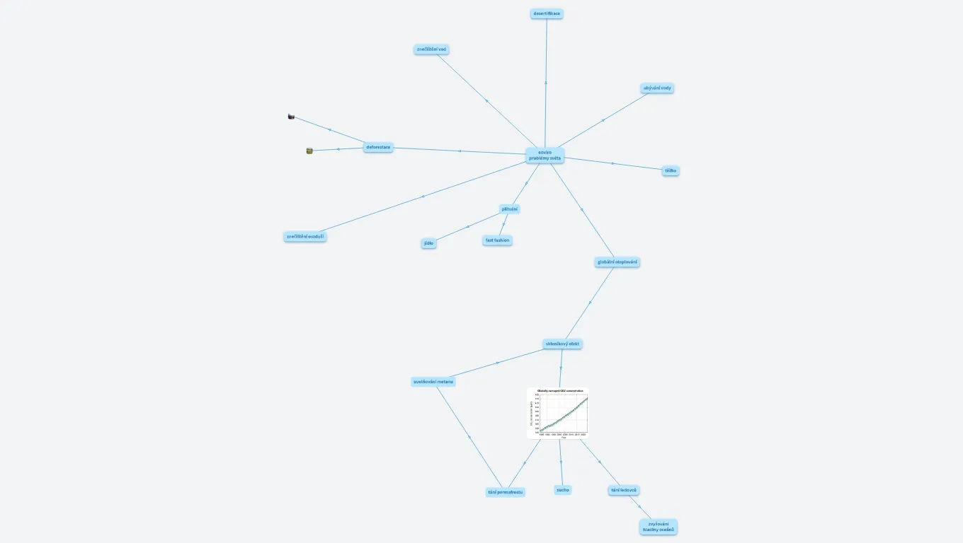 XXX - environmentalni problemy
