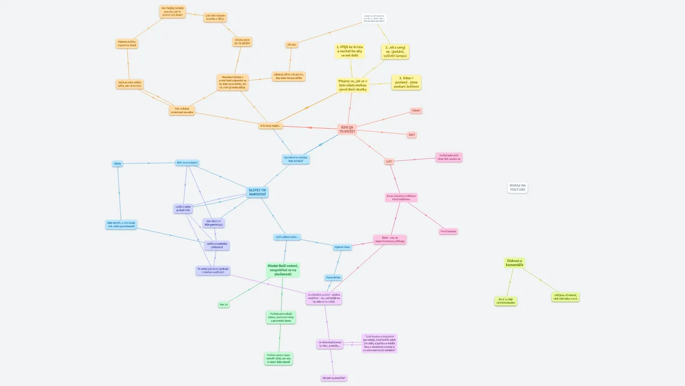 KDO ZA TO MŮŽE? Saša kázání 1. 11.