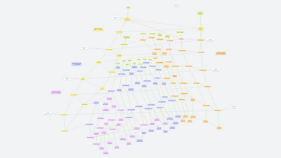 Periodic table of elements
