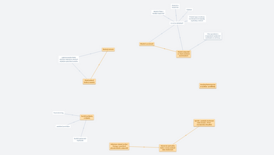 Volné myšlenkové struktury