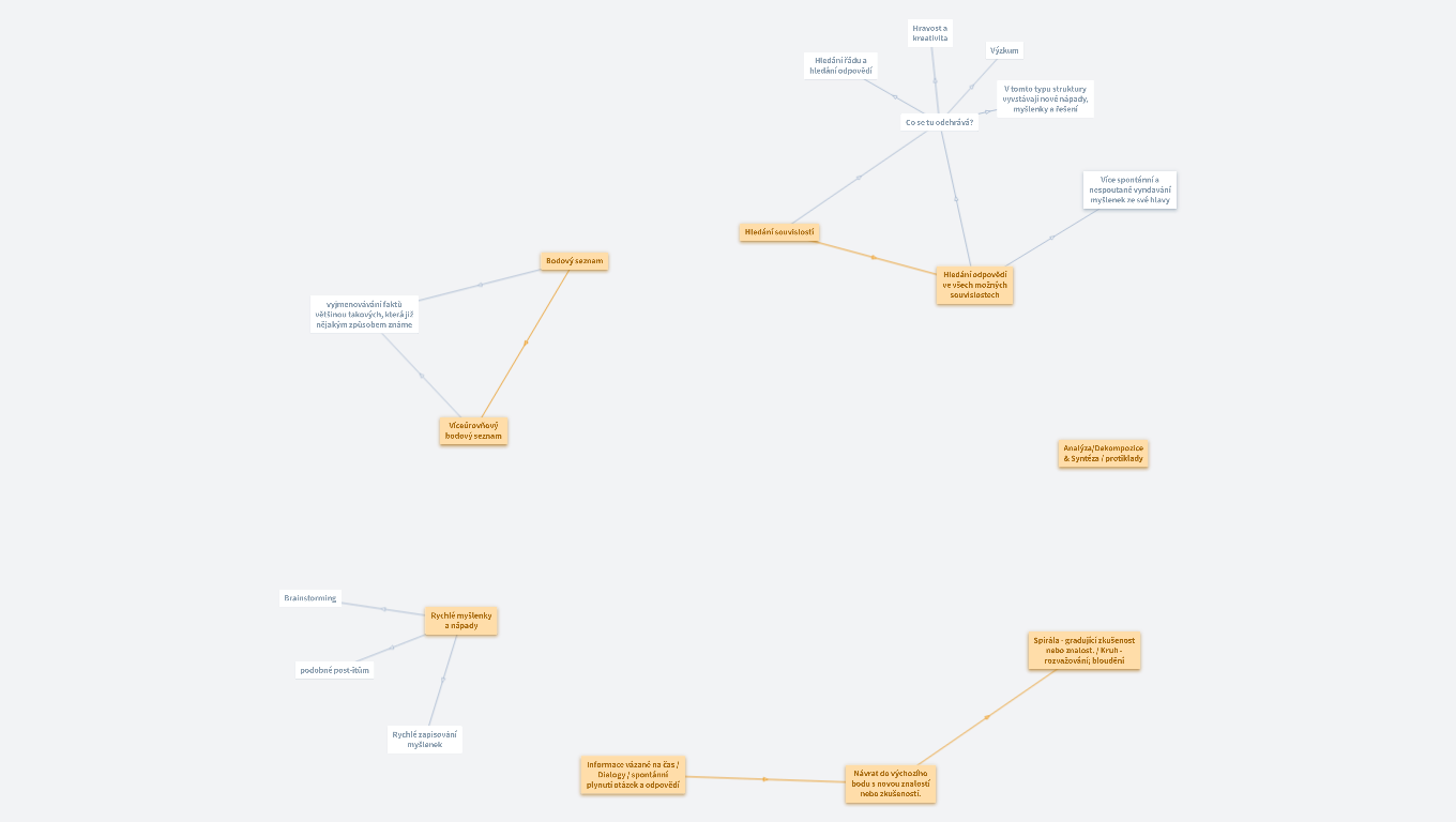 Volné myšlenkové struktury