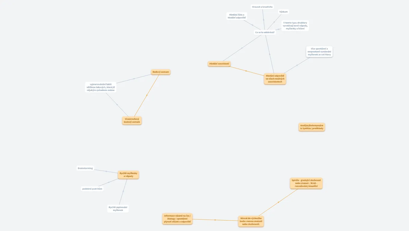 Volné myšlenkové struktury