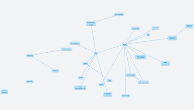Explain my tools & workflow