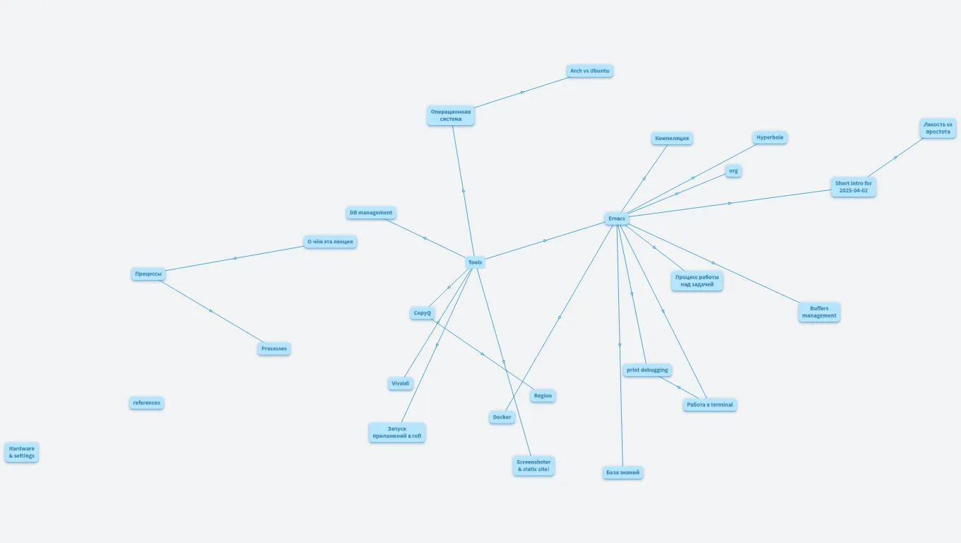 Explain my tools & workflow