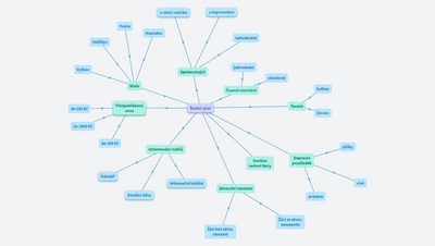 Začínáme (Ivana Rytířová)