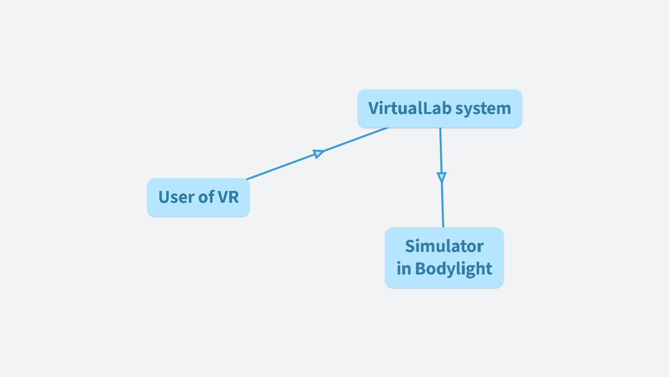C04 - Bodylight in VR 