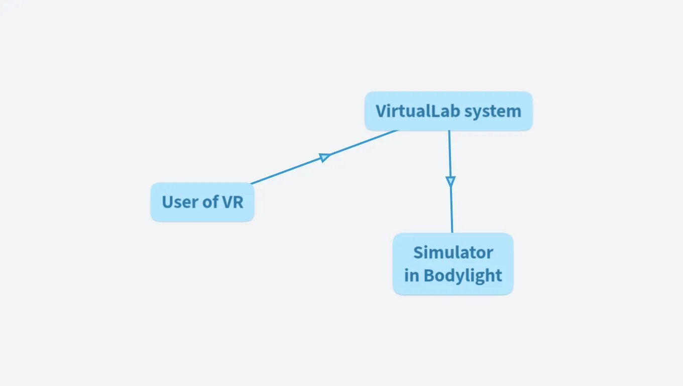 C04 - Bodylight in VR 