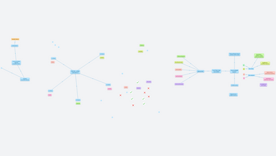 3. skupina FyCh 1 - Ta učí tak a ten zas takhle (Kateřina Müllerová)