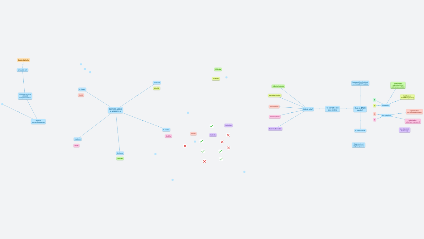 3. skupina FyCh 1 - Ta učí tak a ten zas takhle (Kateřina Müllerová)