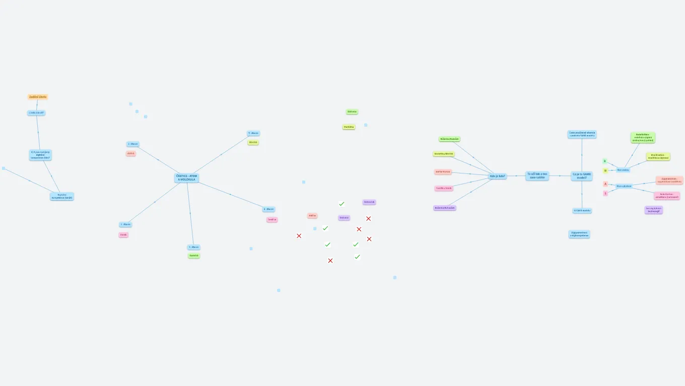 3. skupina FyCh 1 - Ta učí tak a ten zas takhle (Kateřina Müllerová)