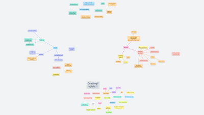 Receptář / Kuchařka